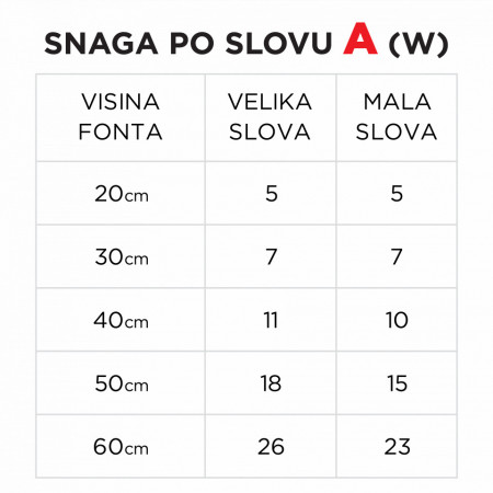 Svetleće slovo A - Img 5