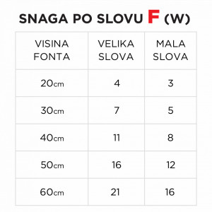 Svetleće slovo F - Img 5