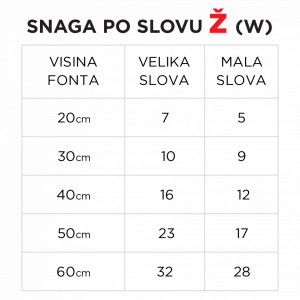 Svetleće slovo -Ž - Img 5