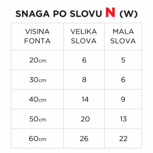 Svetleće slovo N - Img 5