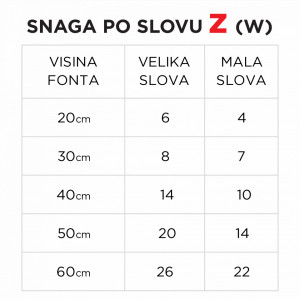 Svetleće slovo Z - Img 5