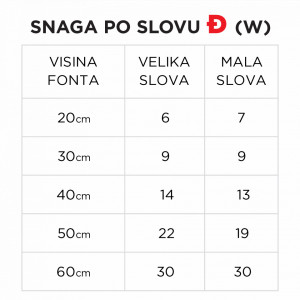 Svetleće slovo _Đ - Img 5