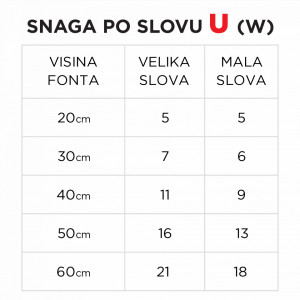 Svetleće slovo U - Img 5