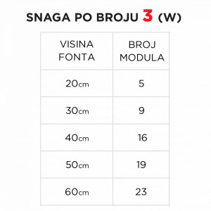 Svetleći broj 3 - Img 4