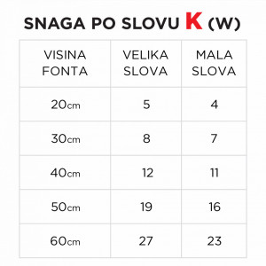 Svetleće slovo K - Img 5