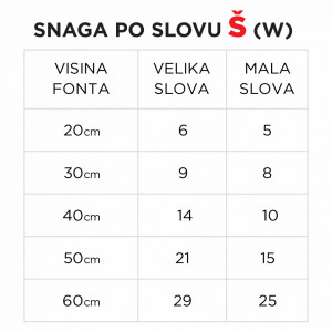 Svetleće slovo - Š - Img 5