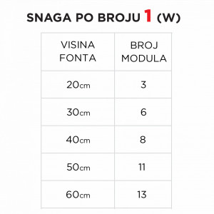 Svetleći broj 1 - Img 4