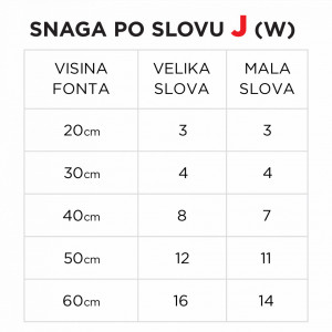 Svetleće slovo J - Img 5