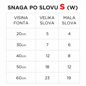 Svetleće slovo S - Img 5