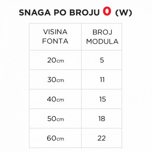 Svetleći broj 0 - Img 4