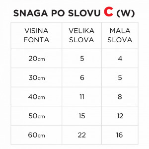 Svetleće slovo C - Img 5