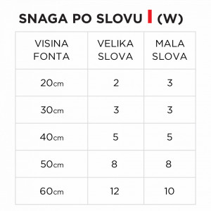 Svetleće slovo I - Img 5