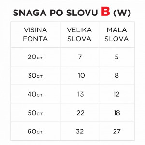 Svetleće slovo B - Img 5
