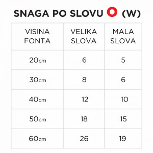 Svetleće slovo O - Img 5