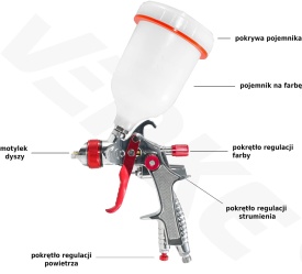 Pistol de vopsit pneumatic HVLP VERKE PREMIUM LINE K-775G, duză 1,3 mm, rezervor 600 ml, pentru lucrări de vopsire precise - Img 7