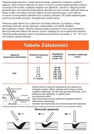 Aparat de sudură invertor Mar-Pol SW400Ai MMA/LIFT TIG, reglaj 20-200 A, afișaj digital și răcire activă - Img 12
