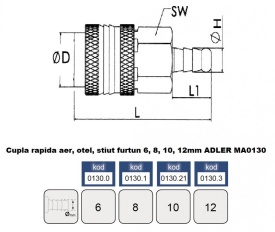 Cupla rapida aer, otel, stiut furtun 12 mm ADLER MA0130.3 – Kraft&Dele