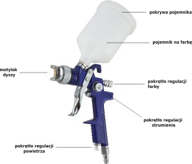 Pistol de vopsit pneumatic HVLP VERKE H-827P, duză 1,8 mm, rezervor 600 ml, pentru lucrări de vopsire precise și uniforme - Img 8