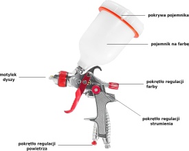 Pistol de vopsit pneumatic HVLP VERKE K-775G, duză 2,0 mm, rezervor 600 ml, pentru aplicare precisă și pulverizare uniformă - Img 7