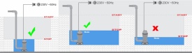 Pompa submersibilă pentru apă murdară cu tocător Mar-Pol M79900, 0,75 kW, 18000 l/h, refulare 2 inch - Img 5