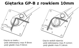 GP-B