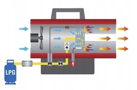 🔥 Încălzitor pe gaz Tun pe GPL 30 kW cu afișaj LCD și termostat – XM80929 - Img 2