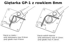 GP-1