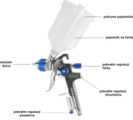 Pistol de vopsit pneumatic HVLP VERKE H-888P, duză 1,5 mm, rezervor 600 ml, pentru lucrări de vopsire precise și uniforme - Img 9