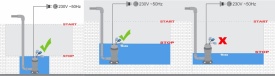 Pompa submersibilă Mar-Pol pentru apă murdară și curată cu plutitor și tocător, 0,75 kW, debit 18000 l/h, refulare 2" - Img 12