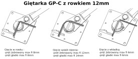 GP-C