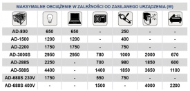 Generator de curent pe benzina tip invertor AD-1500 1.5 kW ADLER MA3700.1 – Kraft&Dele