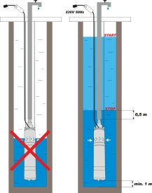 Pompa submersibilă cu șurub Mar-Pol QGD-1.5-60-0.55 M79913 pentru apă curată, 0,55 kW, 1,5 m³/h, înălțime refulare 60 m - Img 9