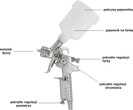 Pistol de vopsit pneumatic HVLP VERKE H-2000P, duză 1,0 mm, rezervor 125 ml, pentru finisaje și retușuri precise - Img 8