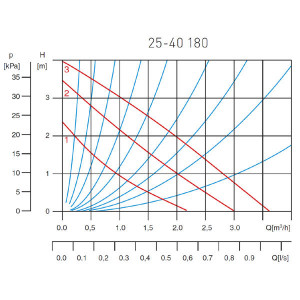 0201W diagrama
