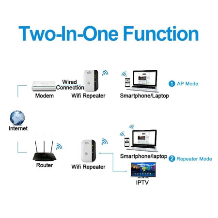 Amplificator Semnal Retea Wireless, WiFi Repeater transmisie 300Mbps, 802.11N, 2.4GHz WLAN, PMAS131355 - Img 2