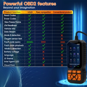 Scaner Profesional de diagnosticare auto OBD2, PMPA130965 - Img 6