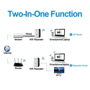 Amplificator Semnal Retea Wireless, WiFi Repeater transmisie 300Mbps, 802.11N, 2.4GHz WLAN, PMAS131355 - Img 2