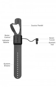 Drona Anti Coliziune, Inteligenta, cu LED, RC Gravity cu Telecomanda, Quadcopter Smart - Img 7
