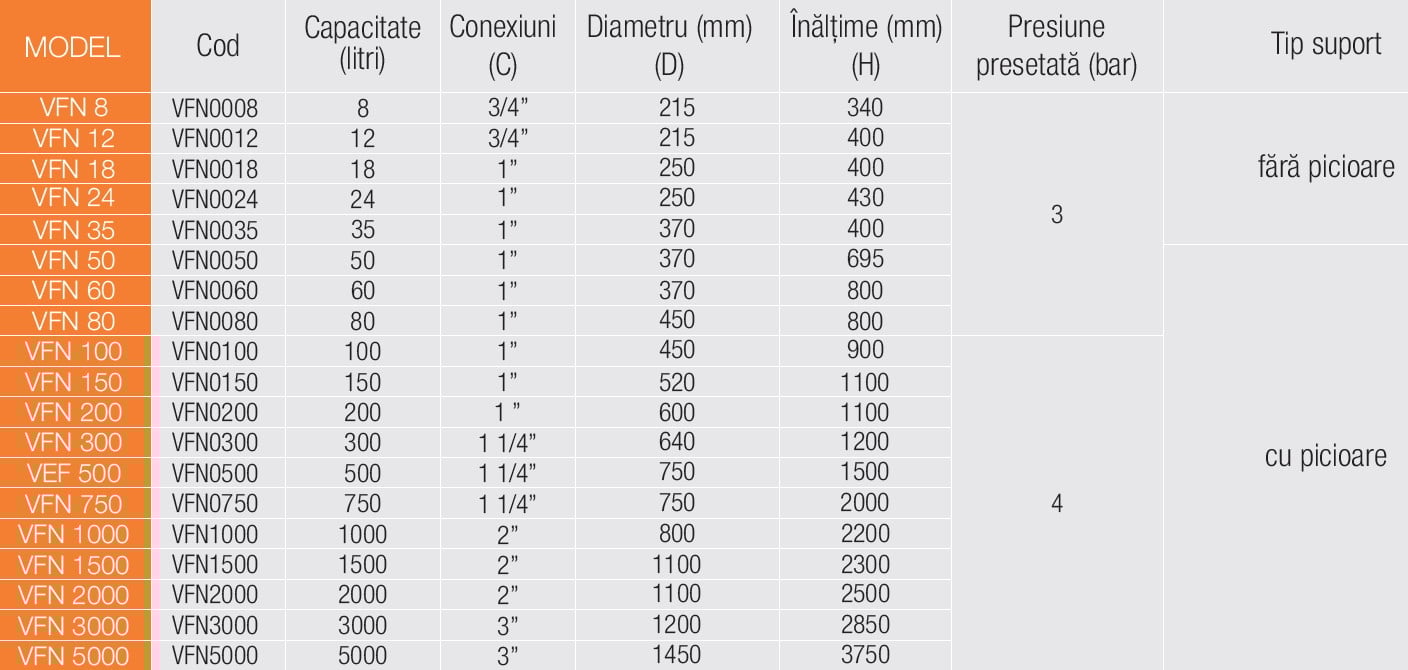 date tehnice vase expansiune Ferroli VFN