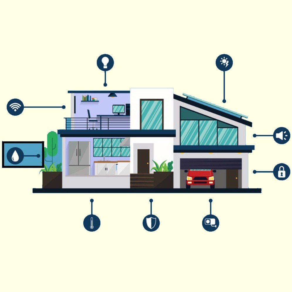 Casa inteligenta
