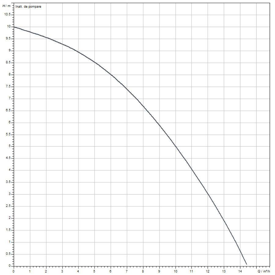 Pompa drenaj Drain TMW 32/11