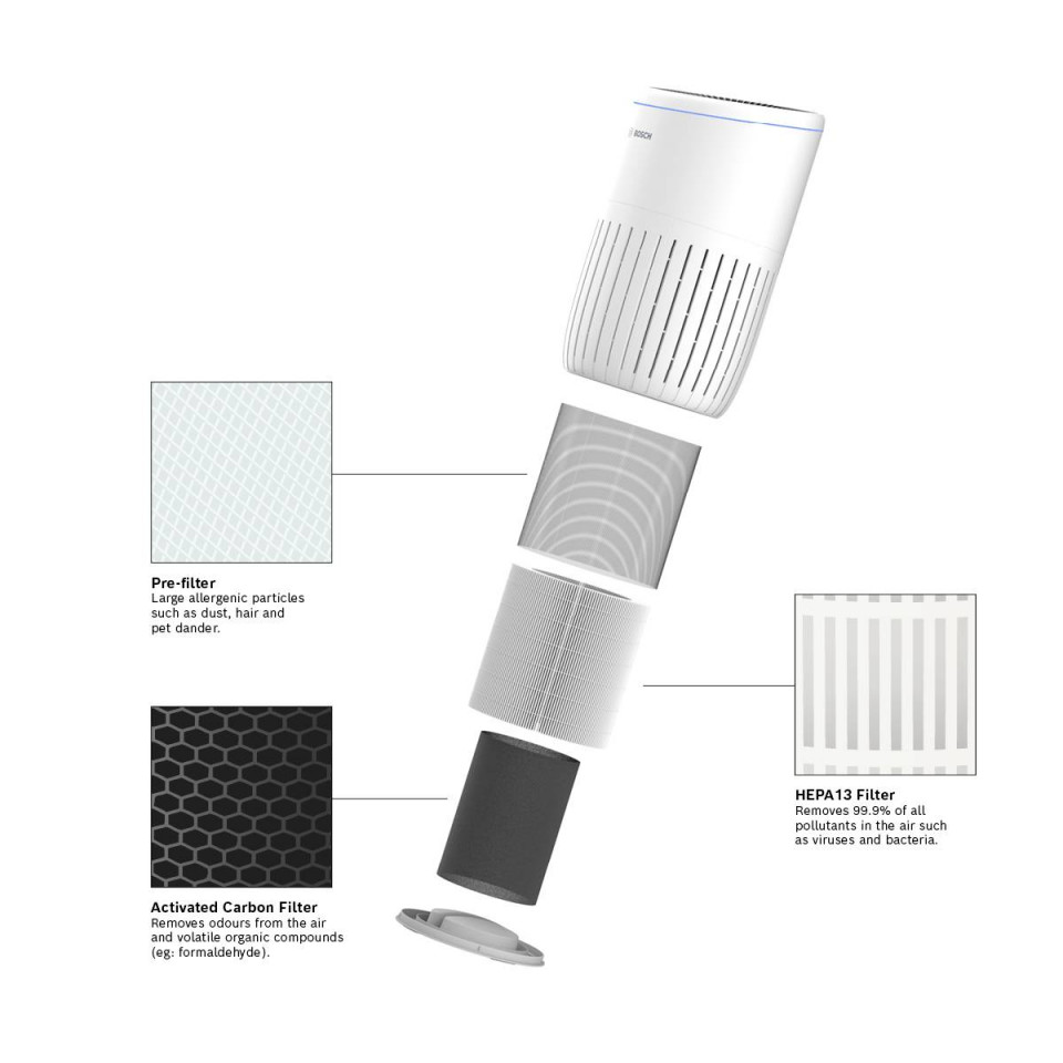 Bosch Filter for Air Purifiers Air 4000