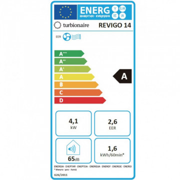 eticheta energetica Aer conditionat mobil Turbionaire Revigo 14 spate
