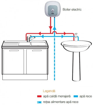 schema Boiler electric Cubo SG 30 VE 1.5