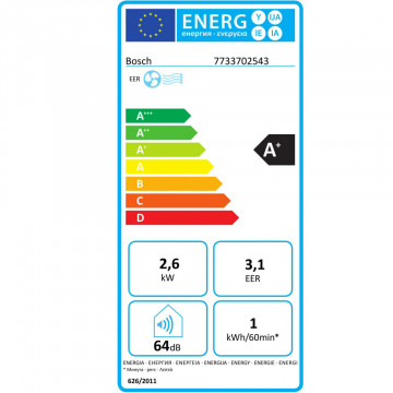 eticheta energetica Aer conditionat portabil Bosch Cool 4000 9000 BTU/h