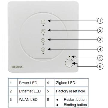 detalii LED Connected Home Hub Siemens GTW100ZB