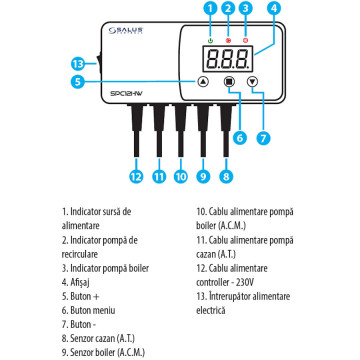 Controller pompe Salus SPC12HW