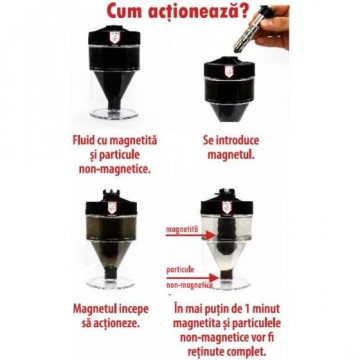 Filtru apa magnetic Cleanex Mag HF1 3/4 actionare