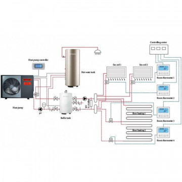 schema instalatie Pompa caldura monobloc aer-apa Zephir