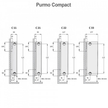 dimensiuni Radiator Purmo compact